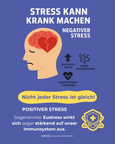 Infografik in Blau und Gelb: 'STRESS KANN KRANK MACHEN'. Symbole für negative Stressfolgen wie Herzprobleme.